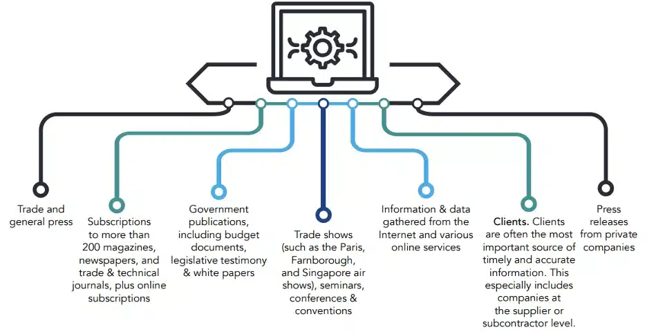 Forecast International’s methodology