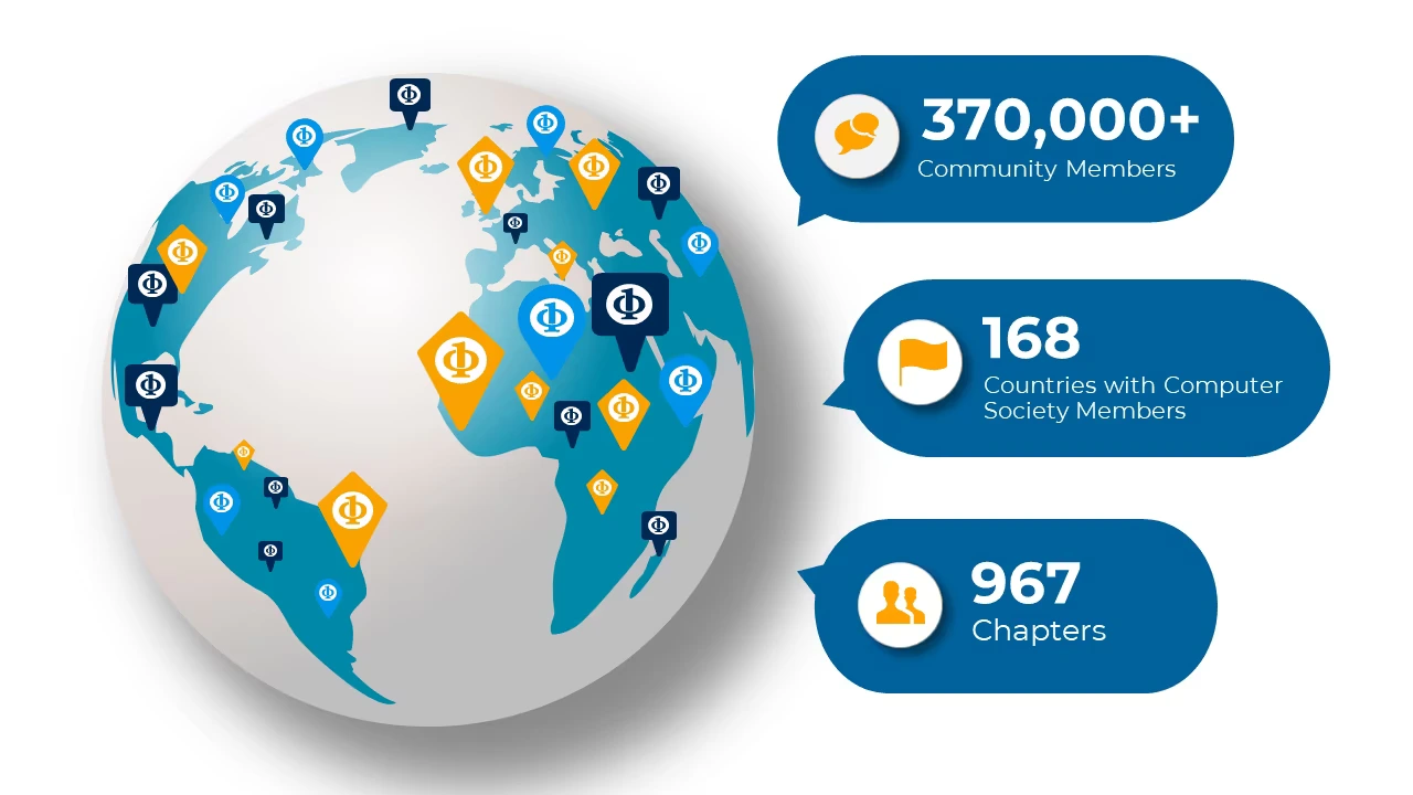 2024Community ieee community